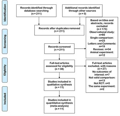 Outcomes and Complications of Bipolar vs. Monopolar Energy for Transurethral Resection of Bladder Tumors: A Systematic Review and Meta-Analysis of Randomized Controlled Trials